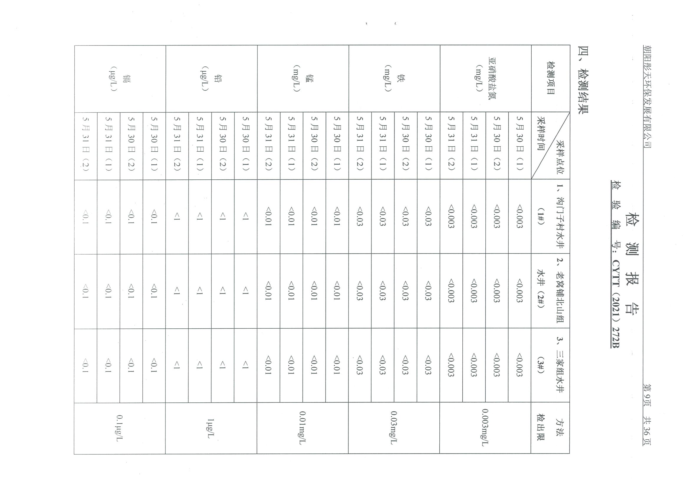 光達化工環(huán)境空氣、噪聲、地下水監(jiān)測數(shù)據(jù)