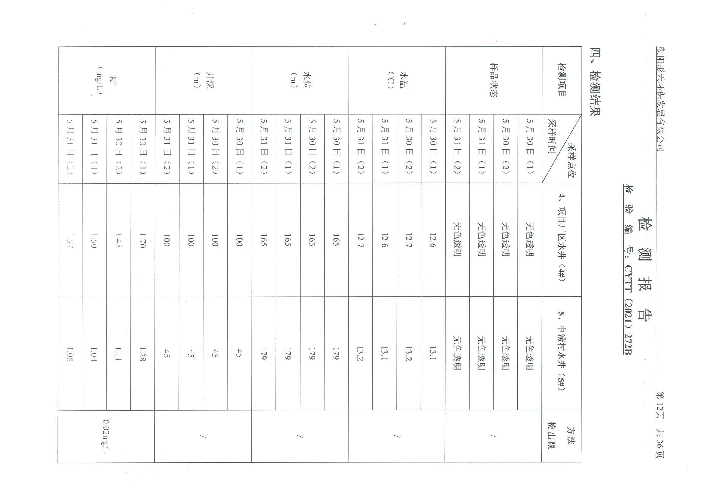 光達化工環(huán)境空氣、噪聲、地下水監(jiān)測數(shù)據(jù)
