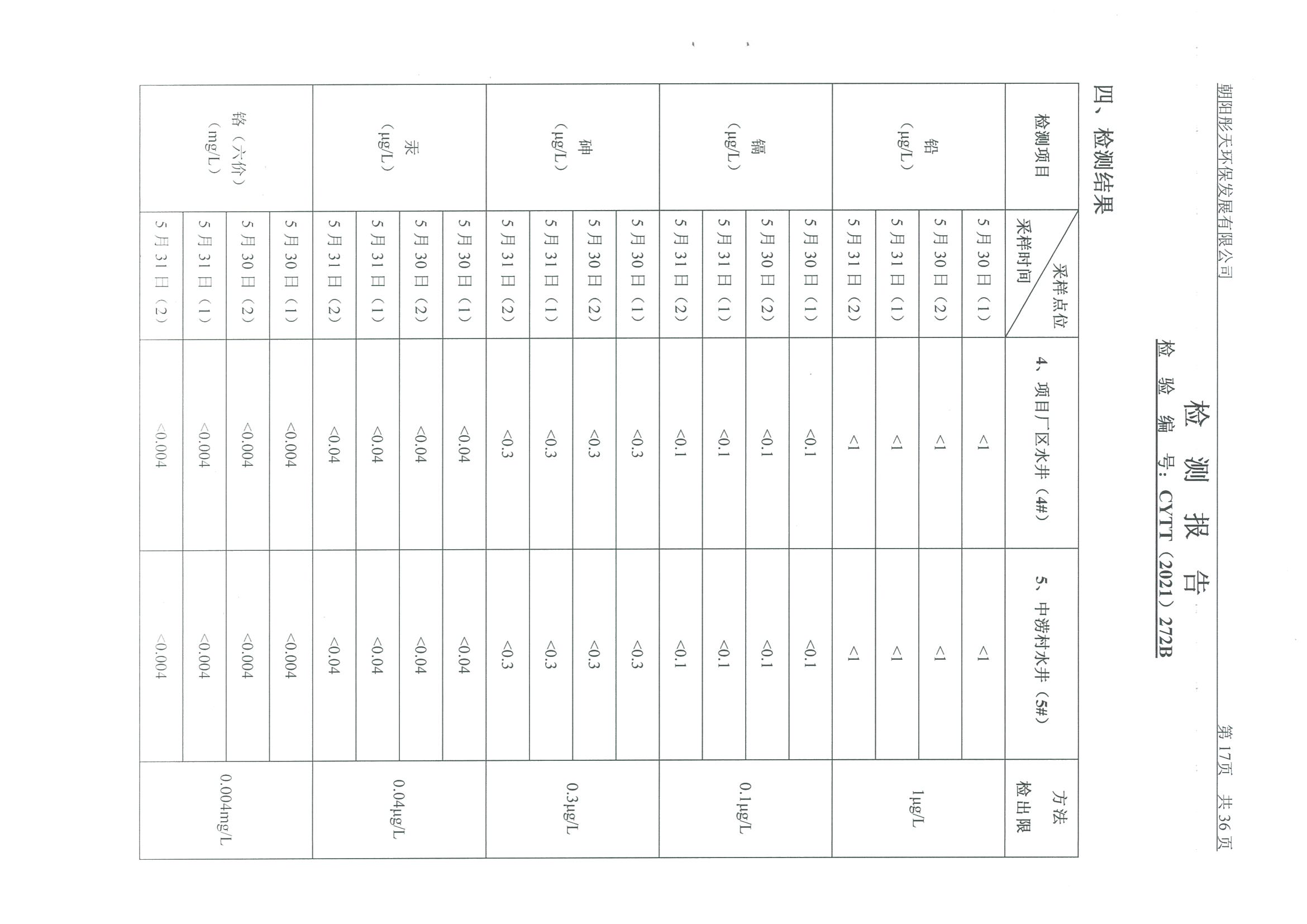 光達化工環(huán)境空氣、噪聲、地下水監(jiān)測數(shù)據(jù)