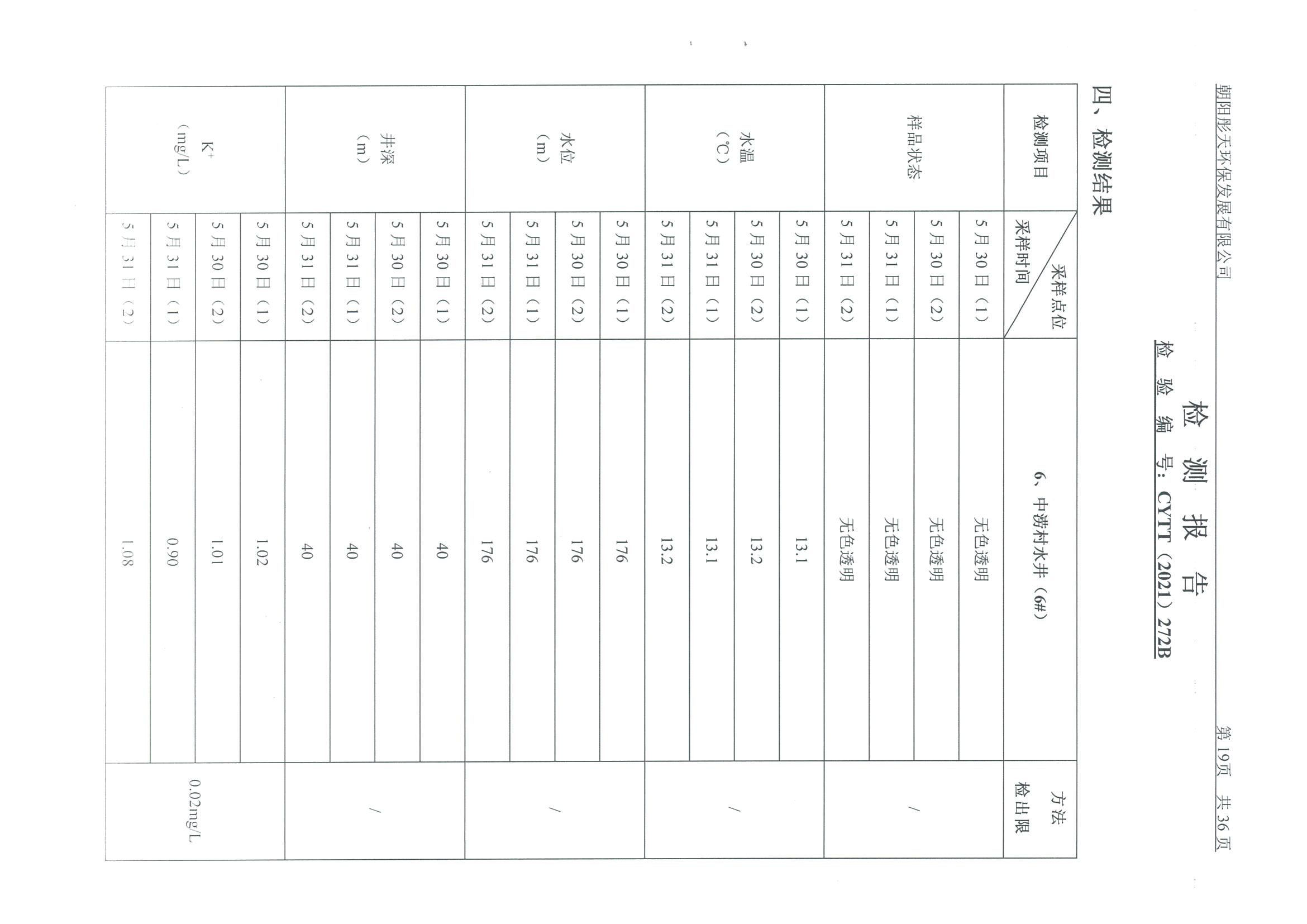 光達化工環(huán)境空氣、噪聲、地下水監(jiān)測數(shù)據(jù)