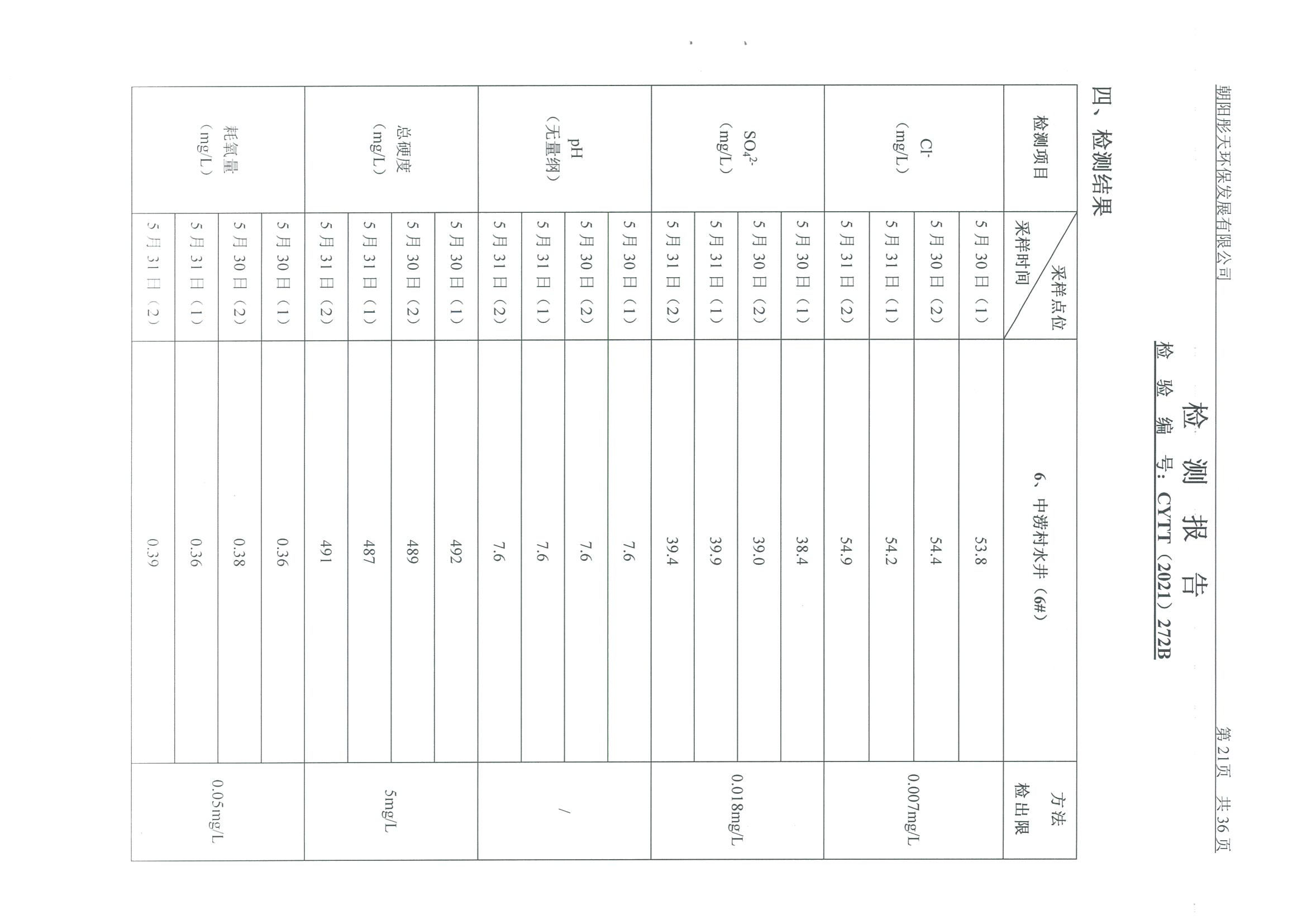光達化工環(huán)境空氣、噪聲、地下水監(jiān)測數(shù)據(jù)