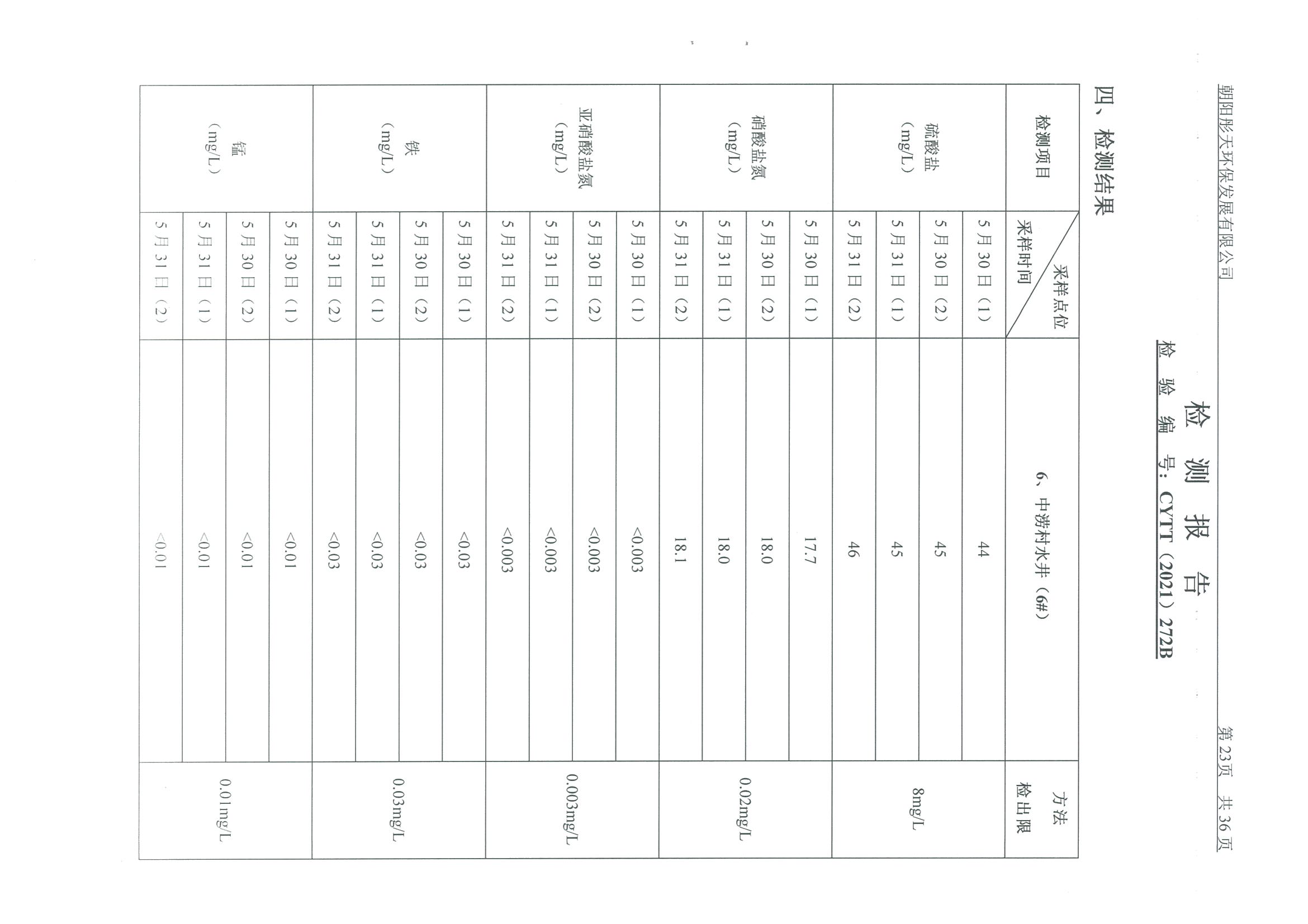 光達化工環(huán)境空氣、噪聲、地下水監(jiān)測數(shù)據(jù)