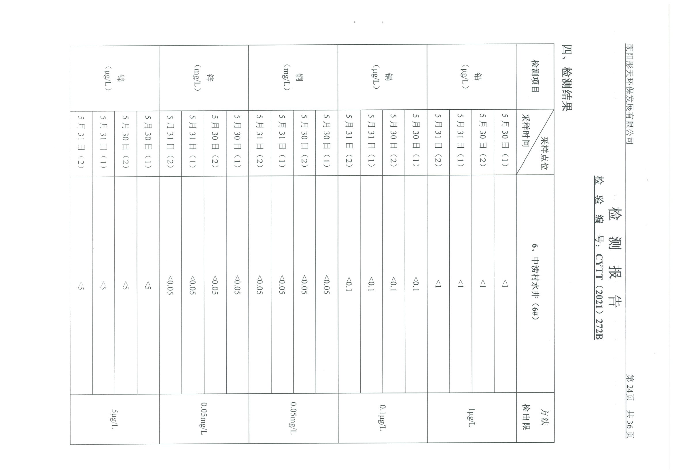 光達化工環(huán)境空氣、噪聲、地下水監(jiān)測數(shù)據(jù)