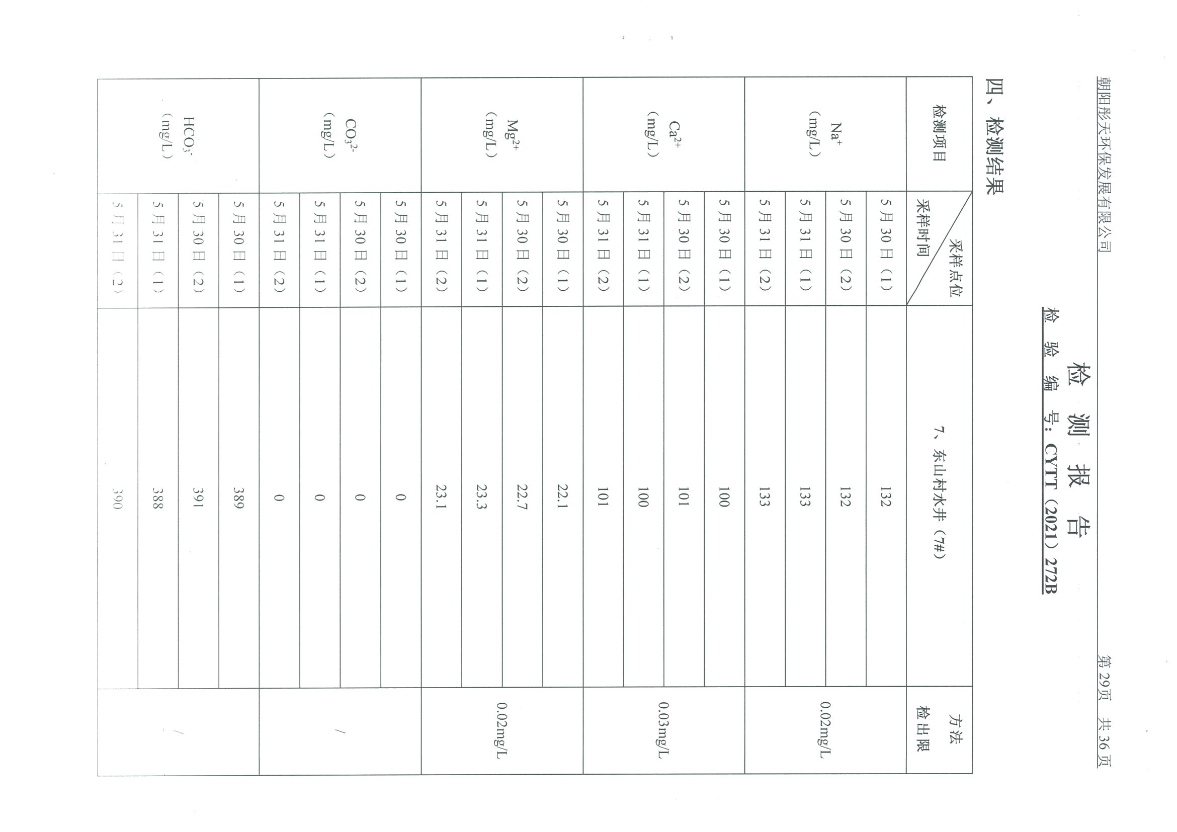 光達化工環(huán)境空氣、噪聲、地下水監(jiān)測數(shù)據(jù)