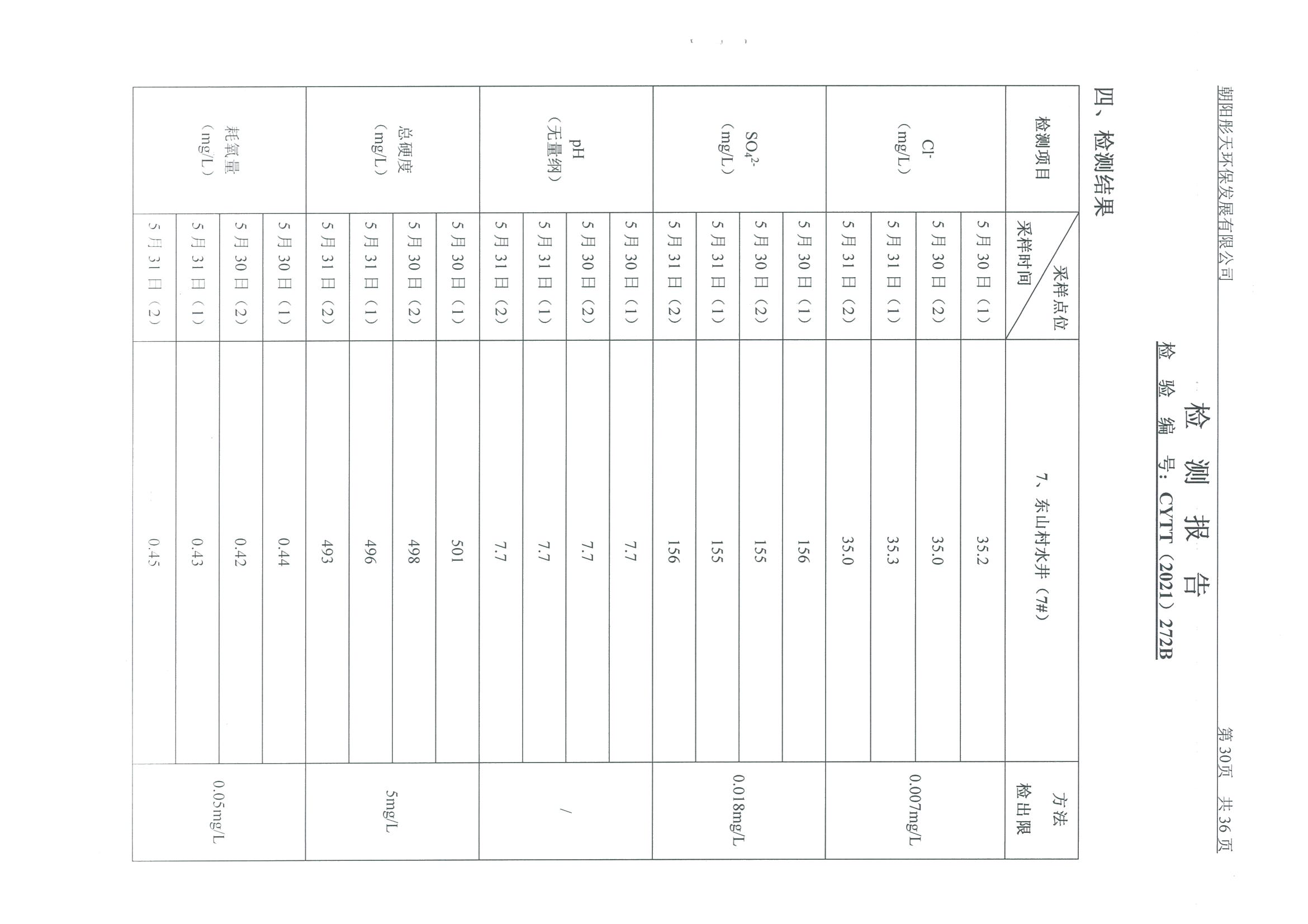 光達化工環(huán)境空氣、噪聲、地下水監(jiān)測數(shù)據(jù)