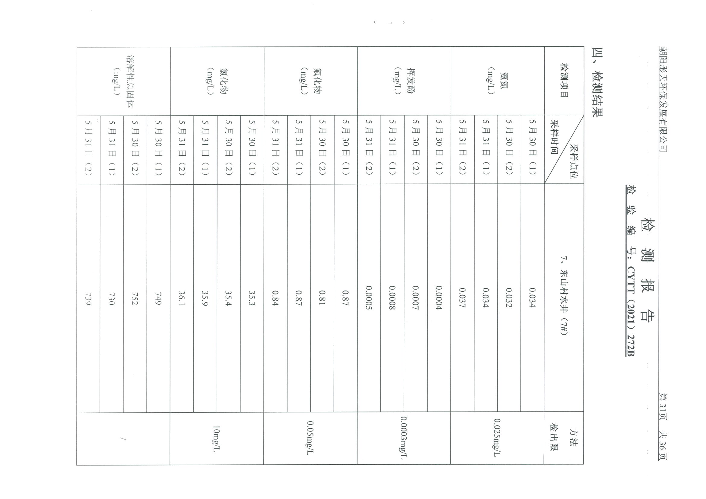 光達化工環(huán)境空氣、噪聲、地下水監(jiān)測數(shù)據(jù)