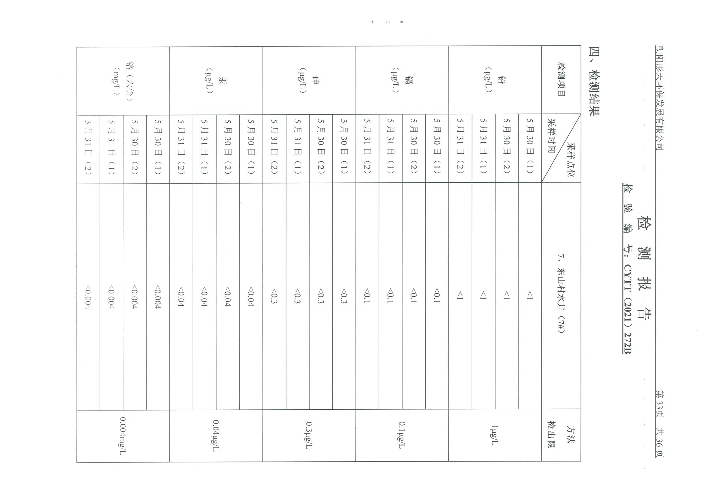 光達化工環(huán)境空氣、噪聲、地下水監(jiān)測數(shù)據(jù)