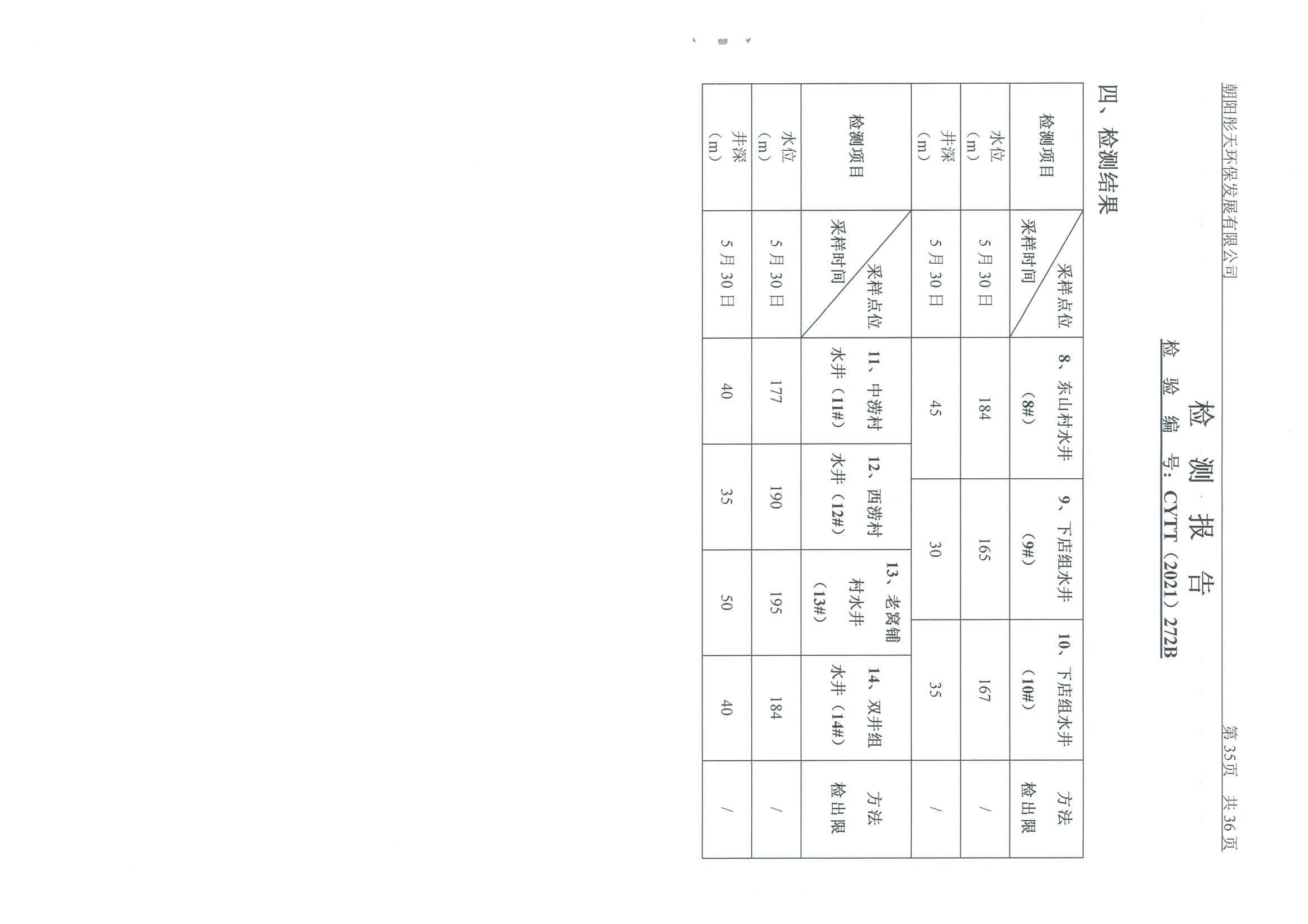 光達化工環(huán)境空氣、噪聲、地下水監(jiān)測數(shù)據(jù)